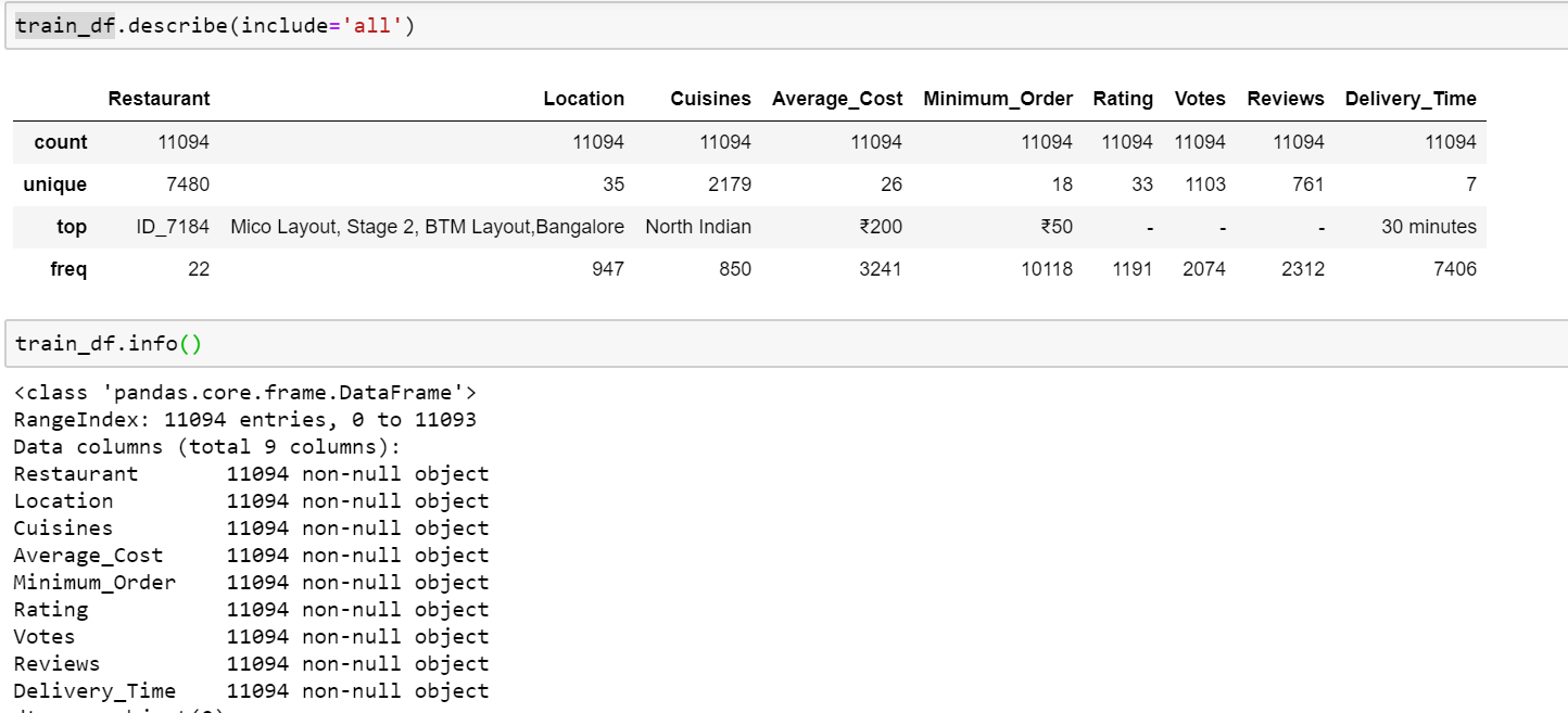 Predicting Food Delivery Time -Hackathon by IMS Proschool