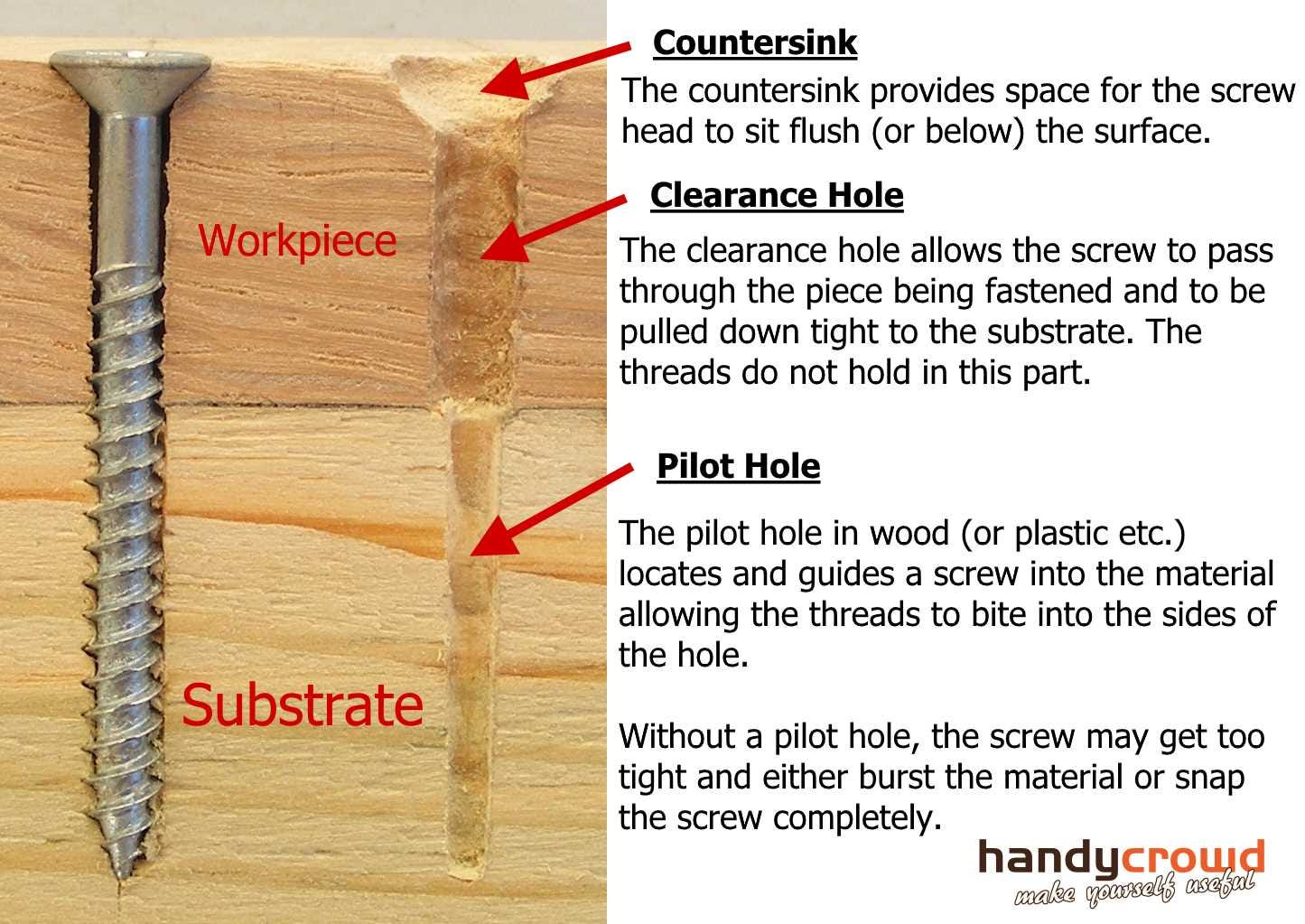 Wood Screw Pilot Hole Chart Pdf
