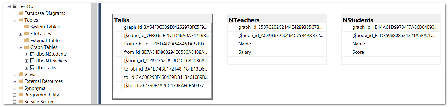 Microsoft SQL Server’s Graph — An attempt that fell short (for now ...