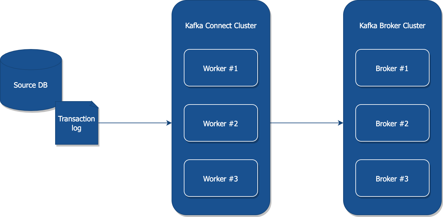 Building Real Time Etl Pipelines With Apache Kafka Build An Pipeline ...