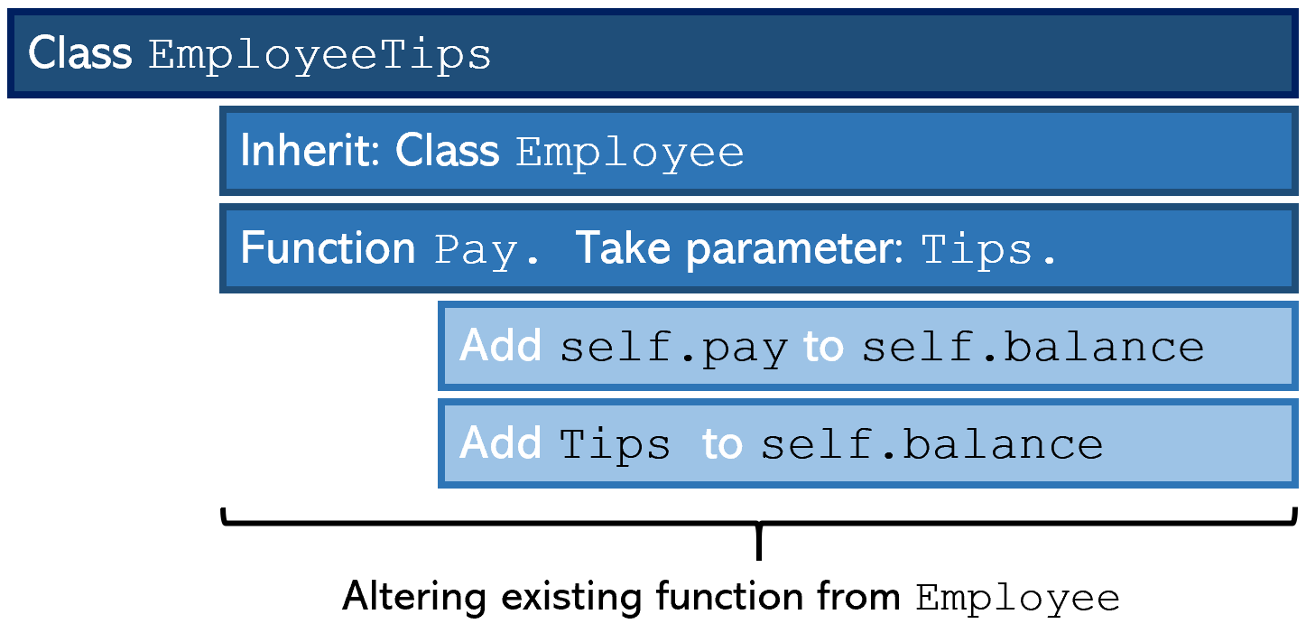Five Essential Advanced Concepts in Object-Oriented Programming ...