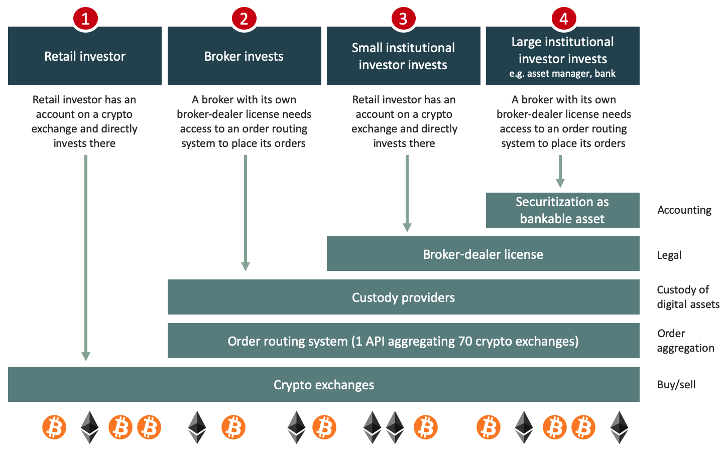 bitcoin exchange types