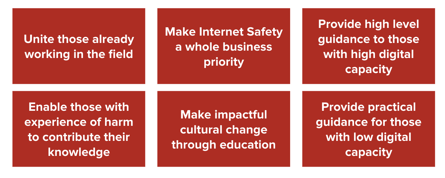 An image of a table showing the strategy for uniting a user-centred safety by design network — as listed below