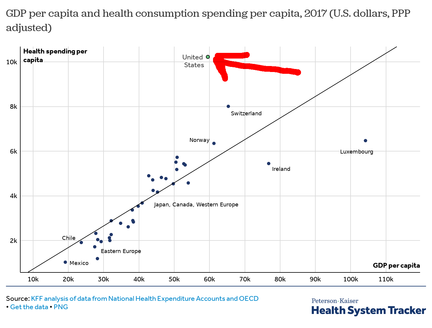 Healthcare Costs By Year Chart
