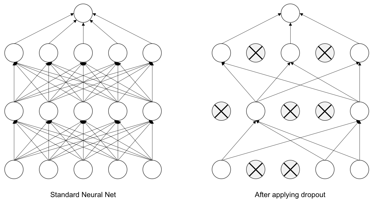 experimentation-with-variational-dropout-do-subnetworks-exist-inside-a