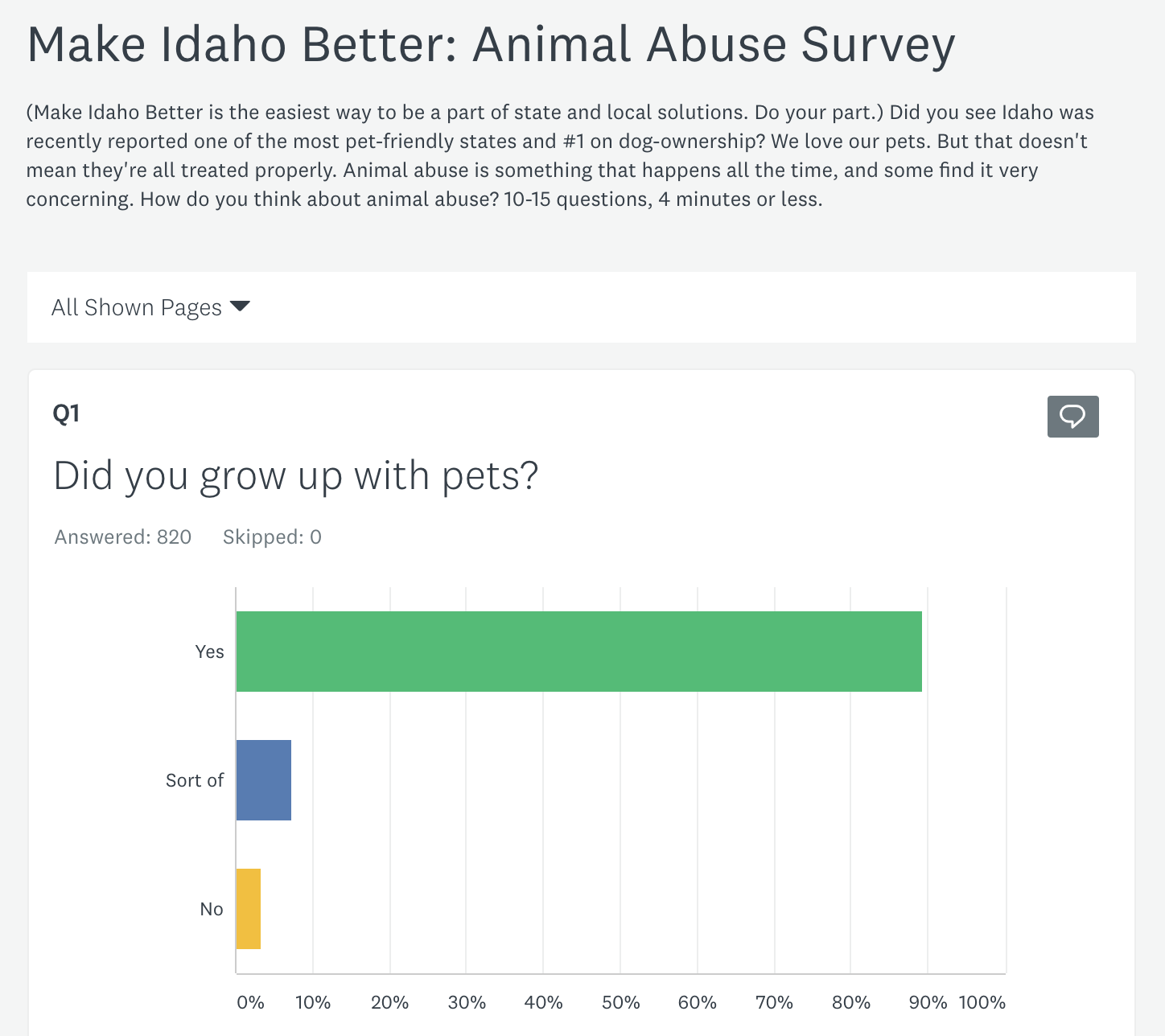 Animal Abuse Survey. Questions, results, analysis, leader… | by Cam ...
