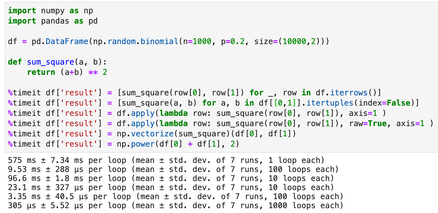 How to make your Pandas operation 100x faster by Yifei Huang Dec, 2020 Towards Data Science
