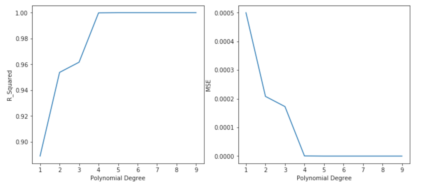 logistic fx equation explination logistic fx equation explination