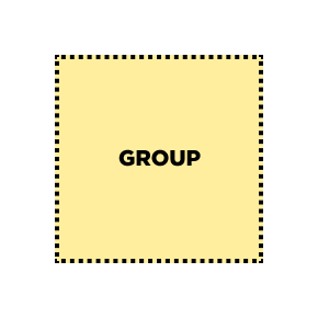 Business process model and notation: Groups