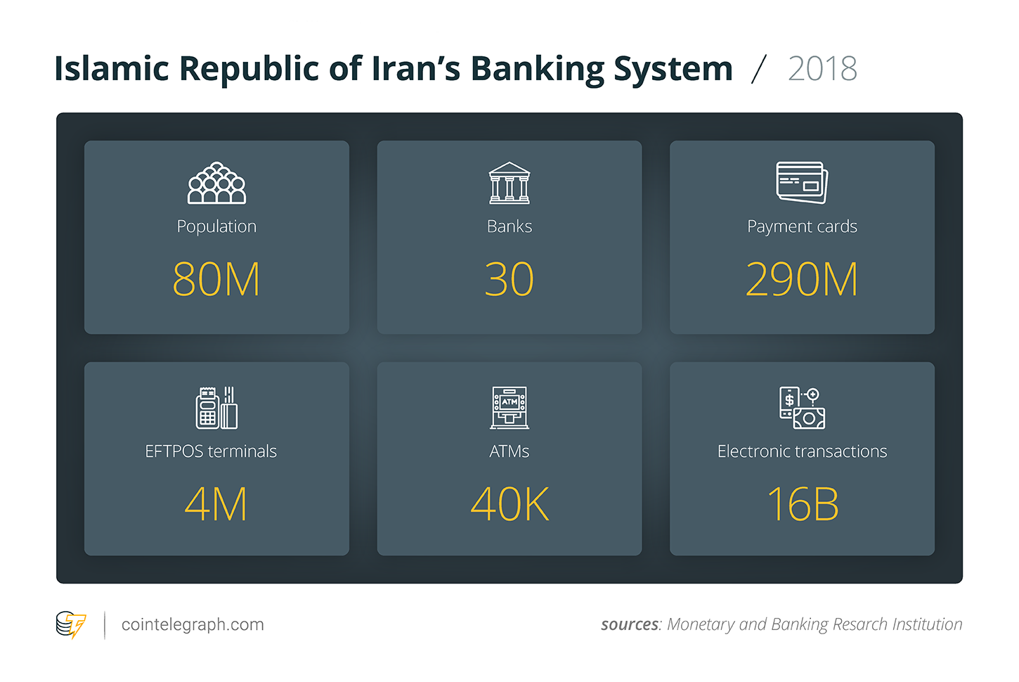 banks for bitcoin atms faisal