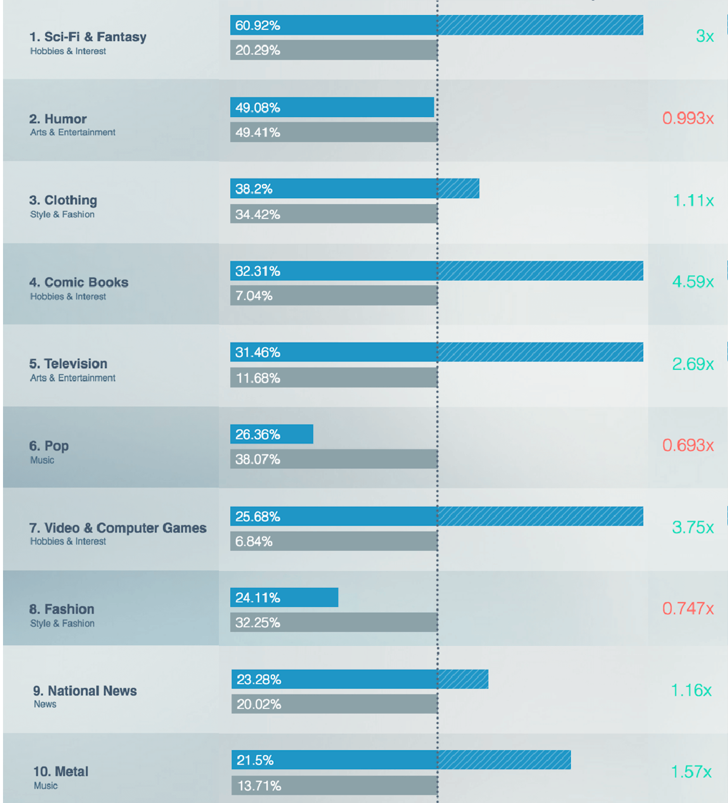 Who Exactly is Watching HBO’s New Hit Westworld? by StatSocial