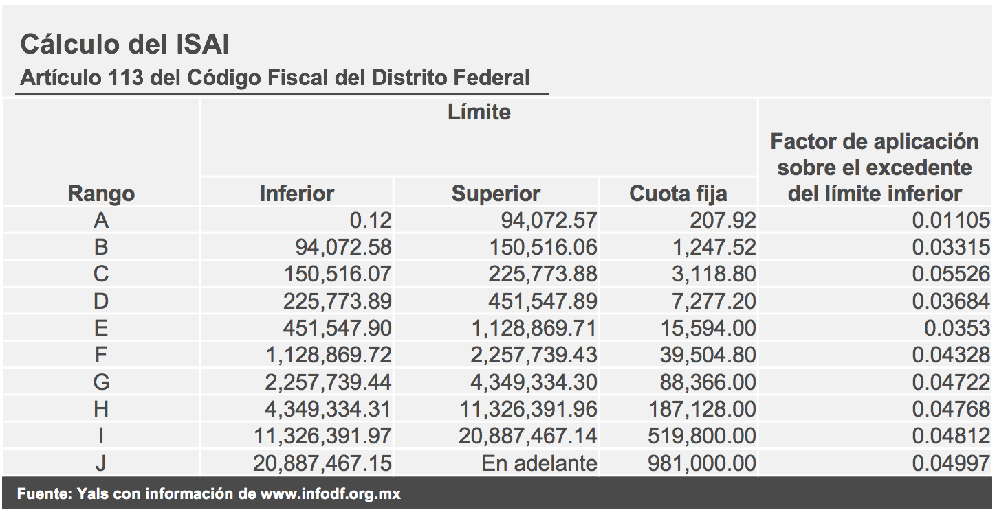 Cuanto Cuesta Escriturar Una Propiedad Residencial En La Ciudad De Mexico By Jose Carlos Gonzalez Yals Medium