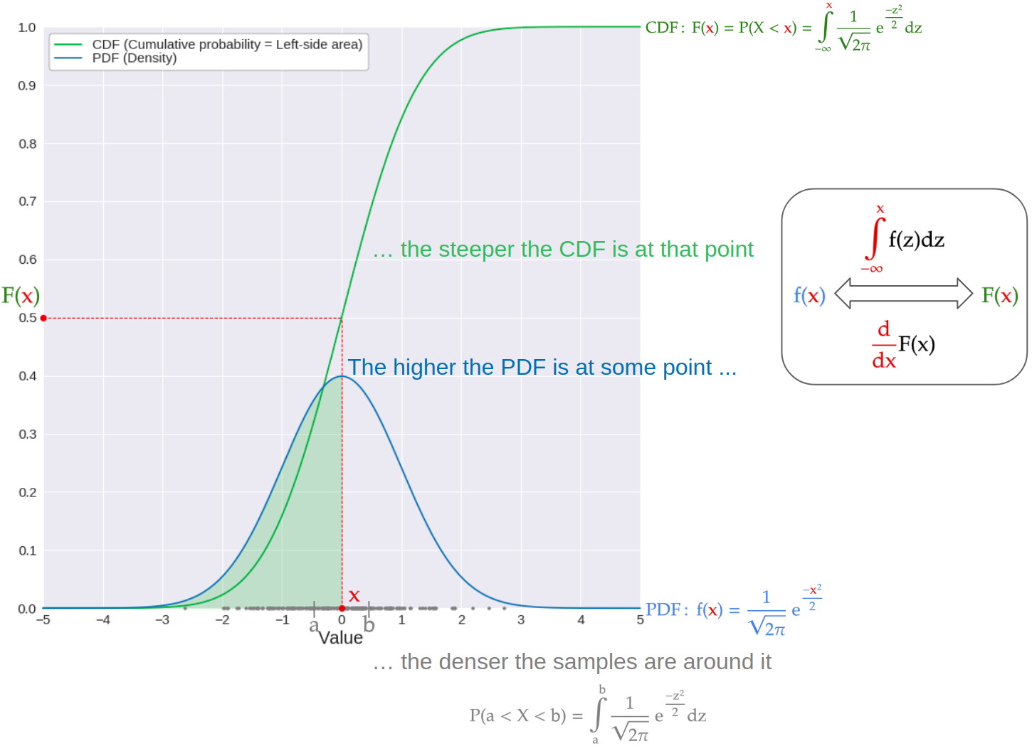 How to generate Gaussian samples - MTI Technology - Medium