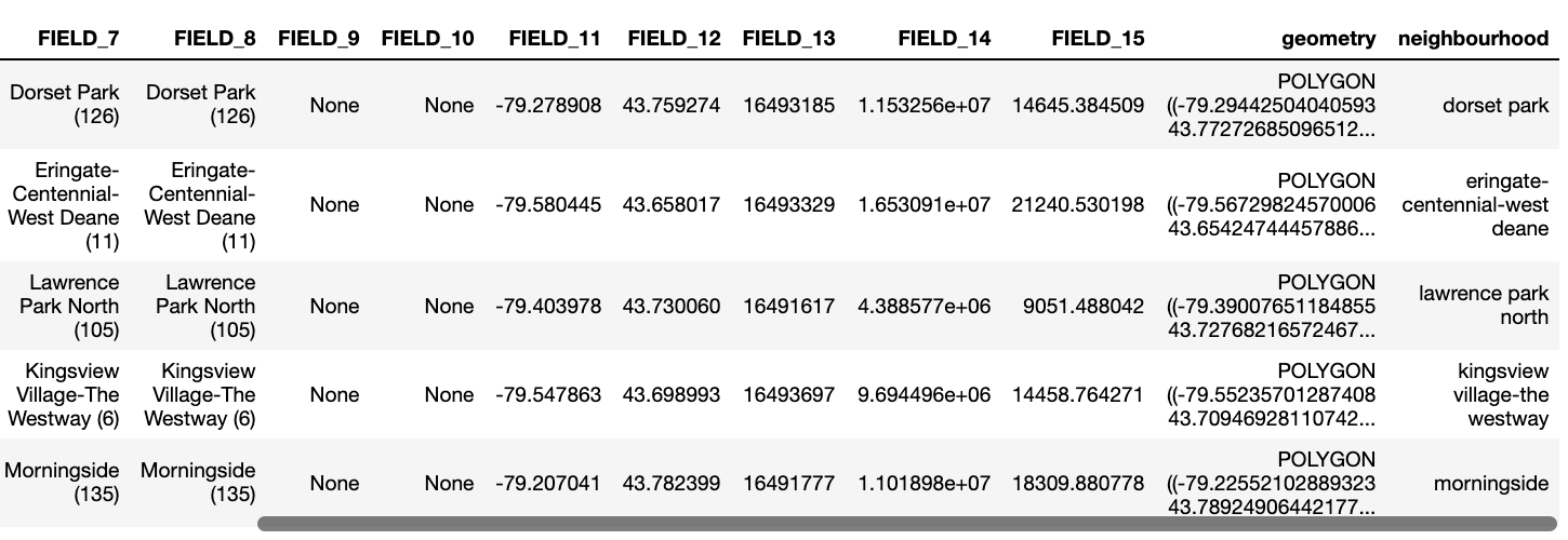 Create a geographic heat map of the City of Toronto in Python by