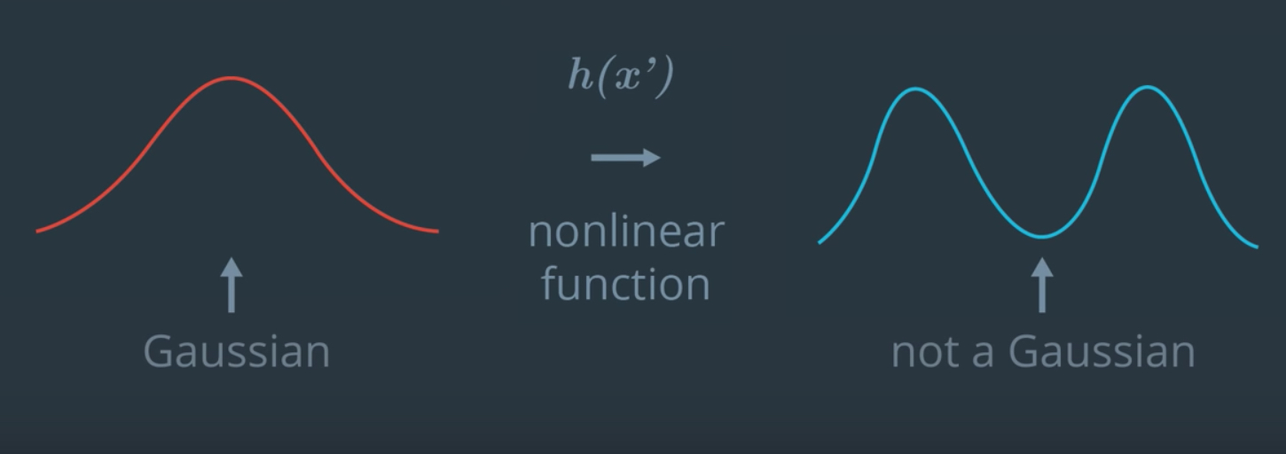 Extended Kalman Filter Simplified Udacity S Self Driving Car Nanodegree By Dhanoop Karunakaran Intro To Artificial Intelligence Medium