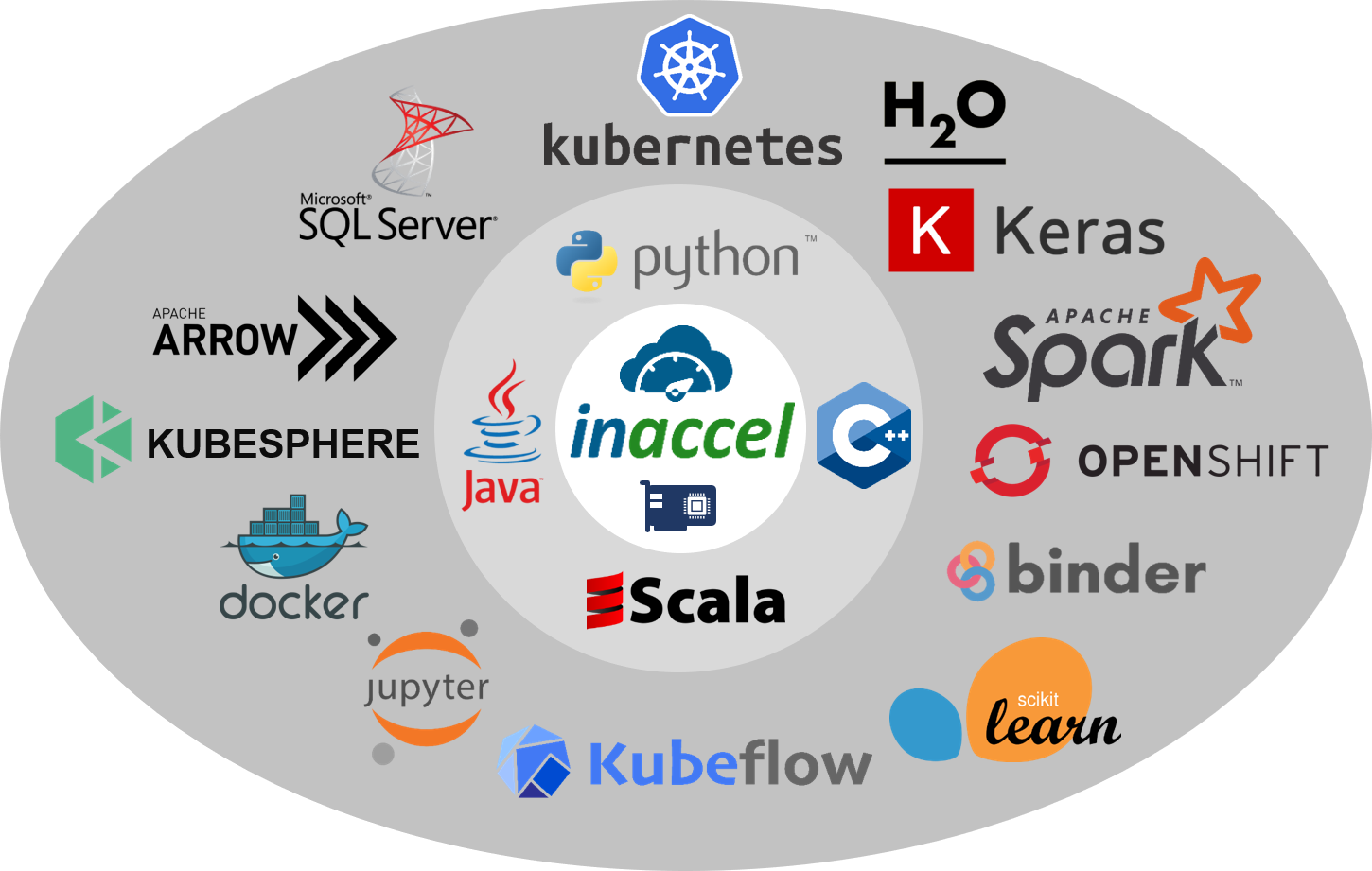 spark keras