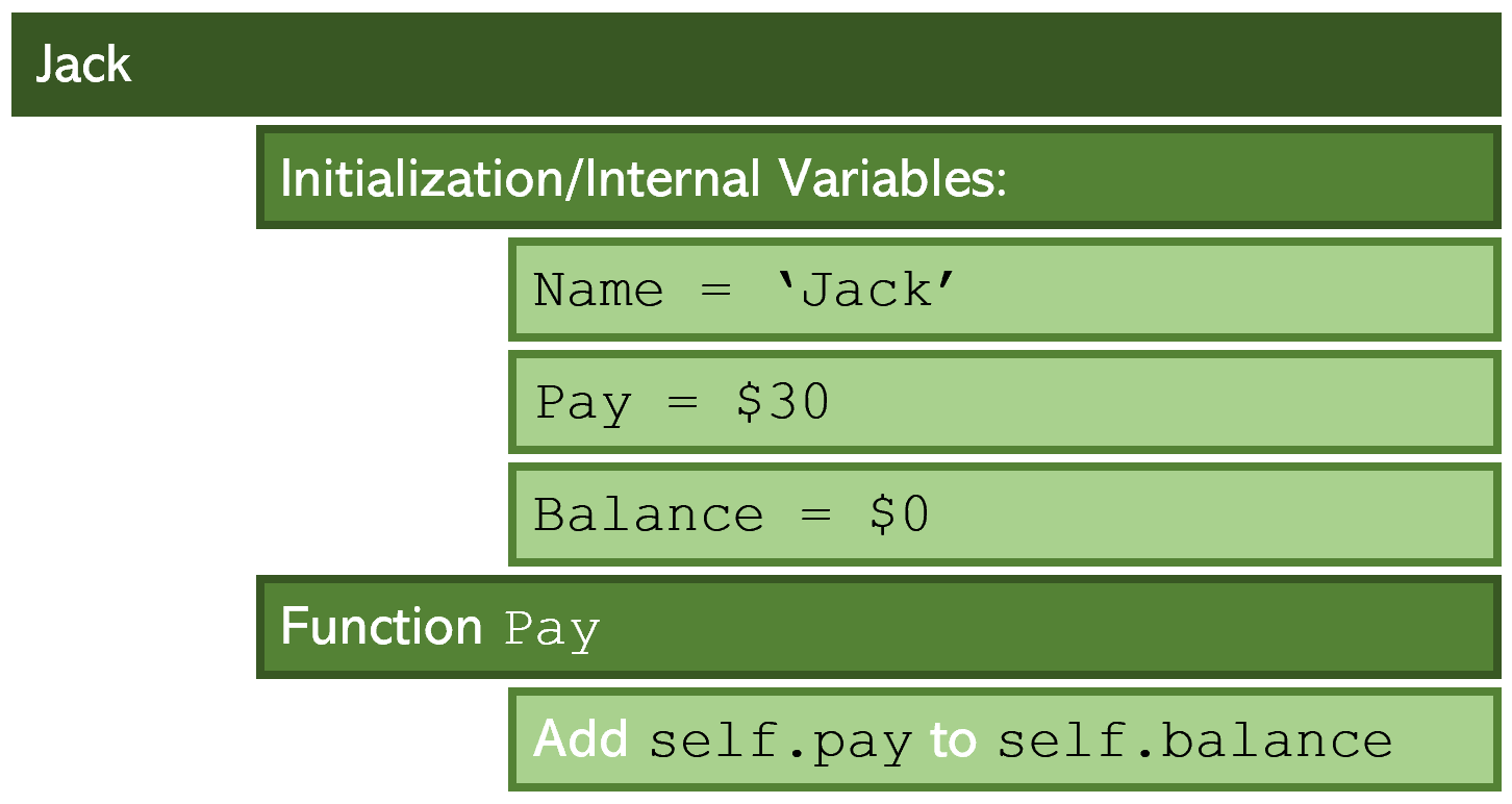 Five Essential Advanced Concepts in Object-Oriented Programming ...
