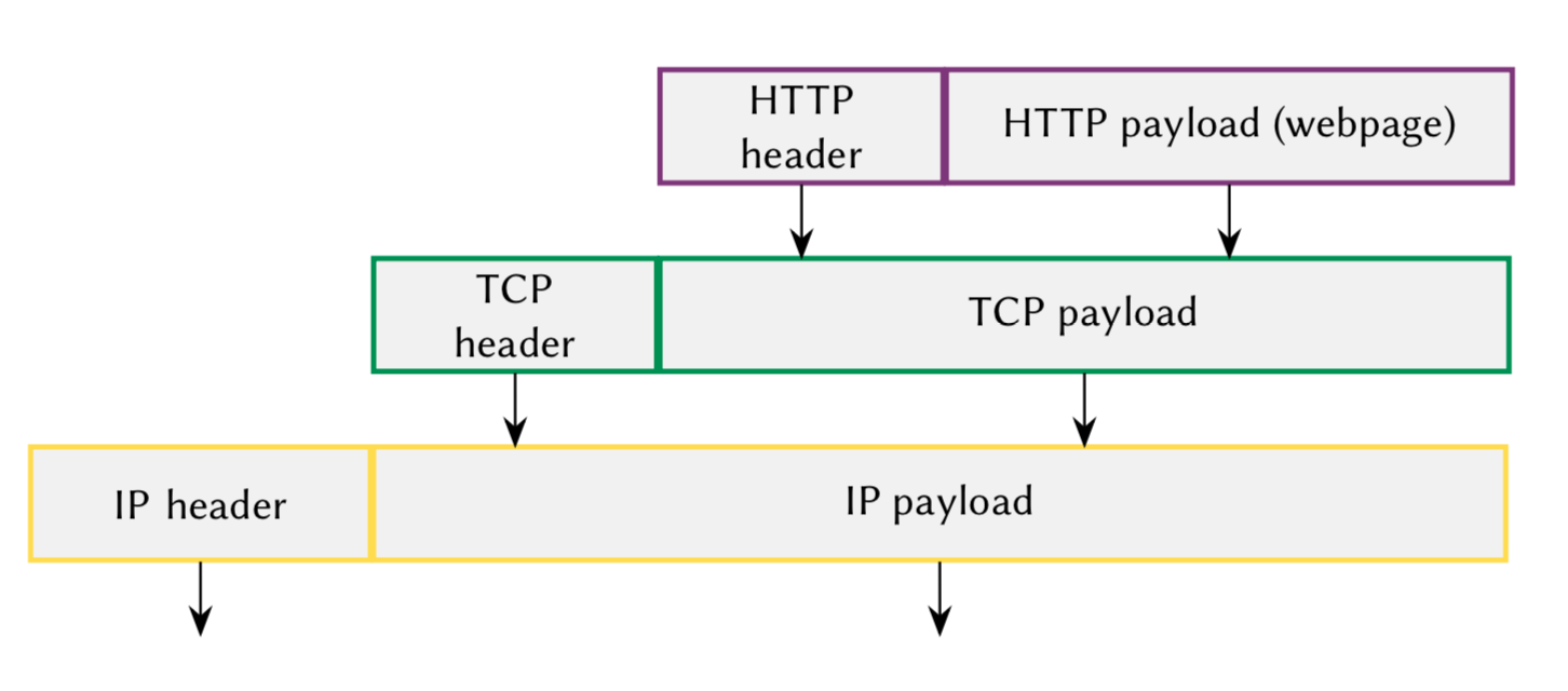 How Engineers Use Electrons To Let You Stream Netflix By Melissa Ann Mullen Simple Cs Medium