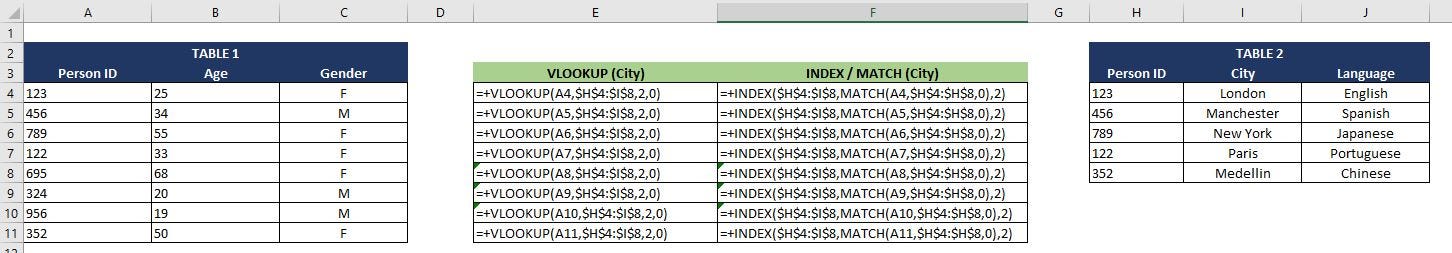 Vlookup And Index Match Equivalences In Pandas By Juan Felipe Alvarez Jaramillo Medium