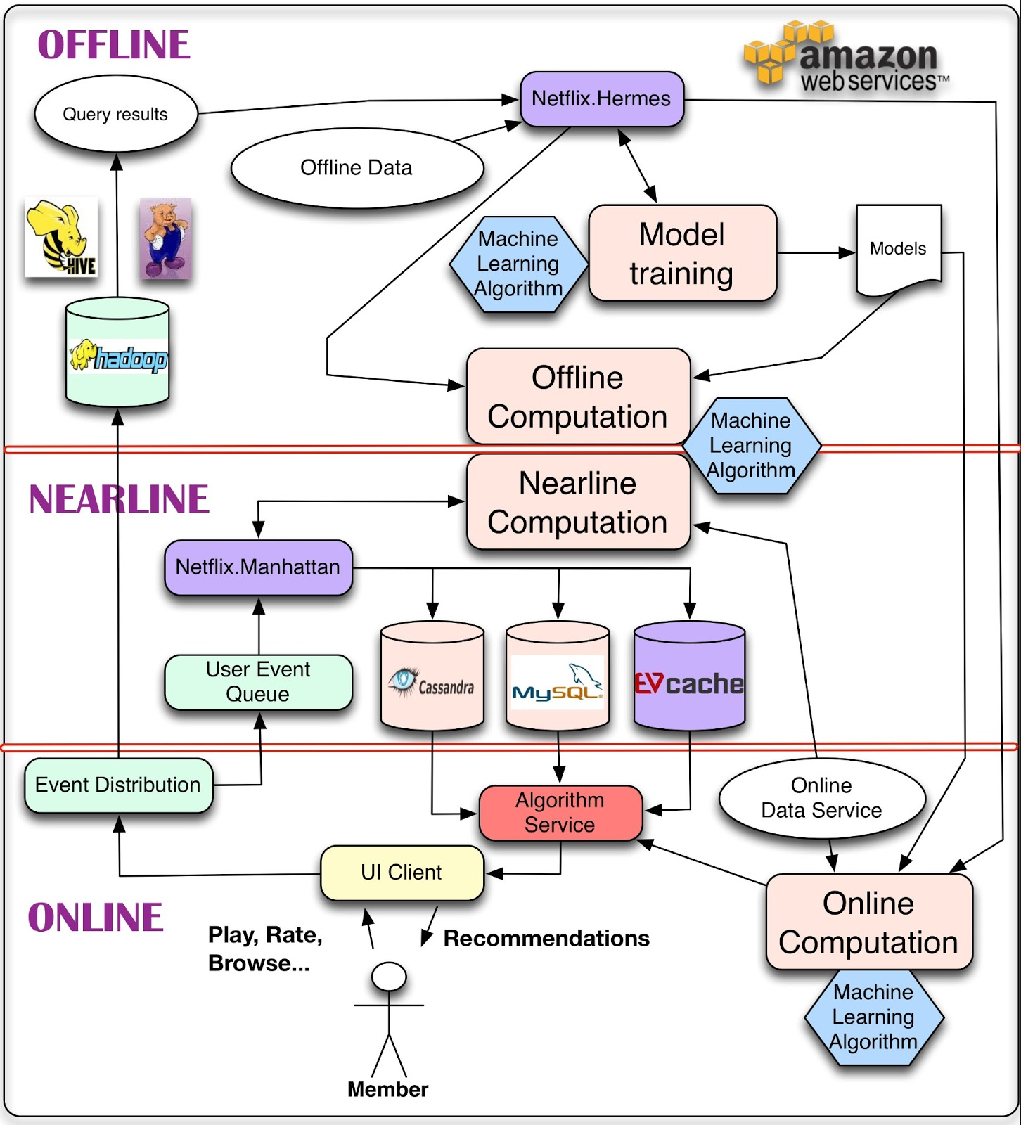 System Architecture Diagram Online