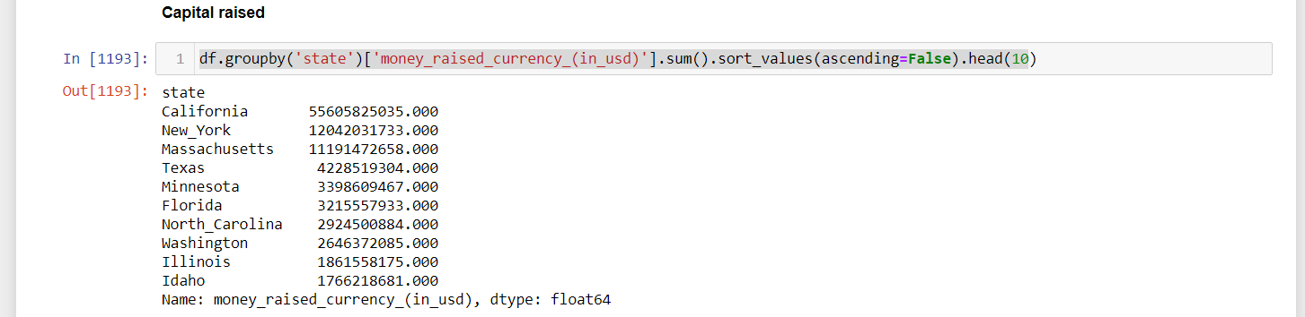 EDA on US VC Cap Raises YTD (I). EDA on Venture Capital Data from… | by ...