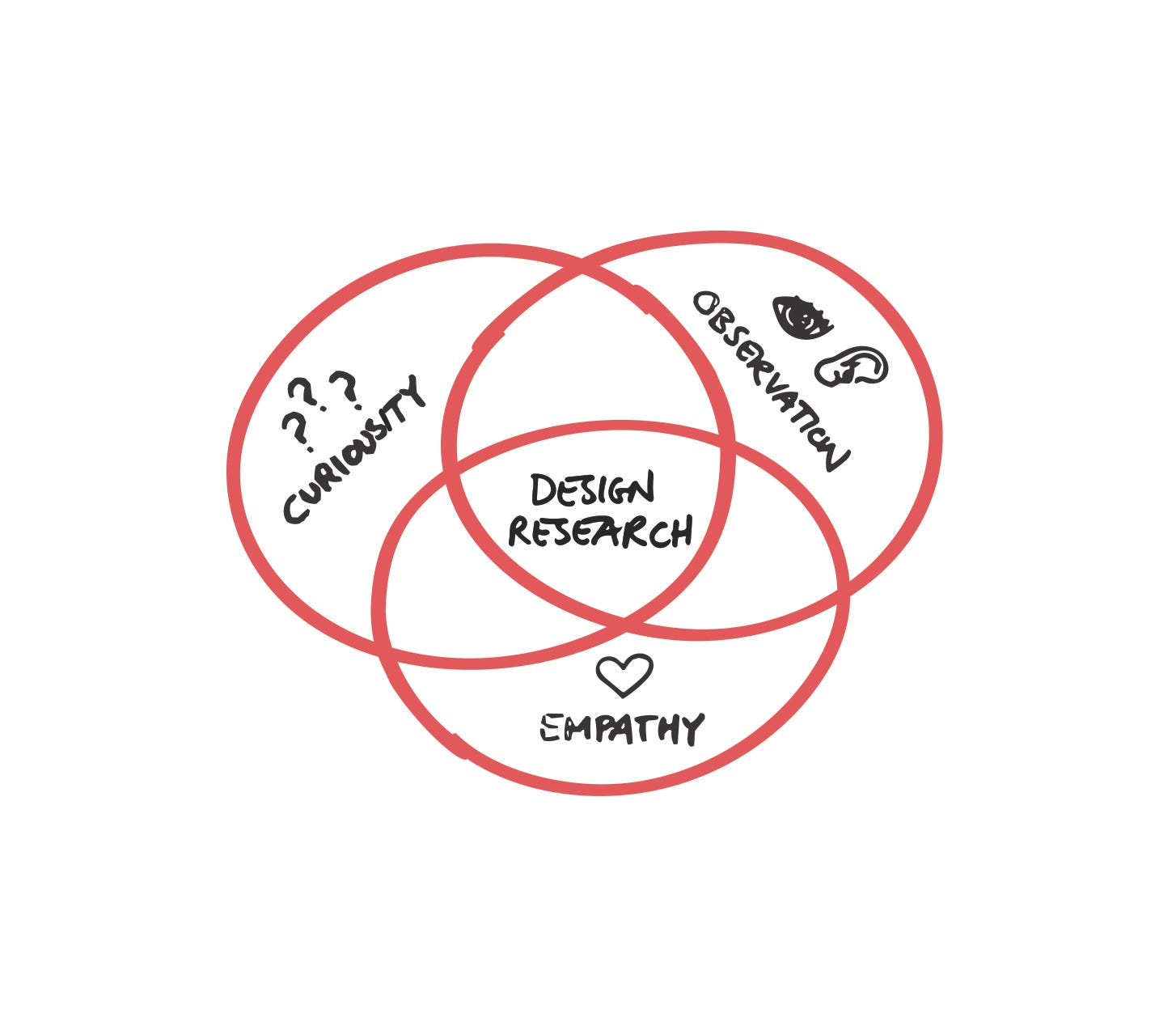 Hva Kjennetegner En God Design Undersoker By Bekk Consulting Bekk