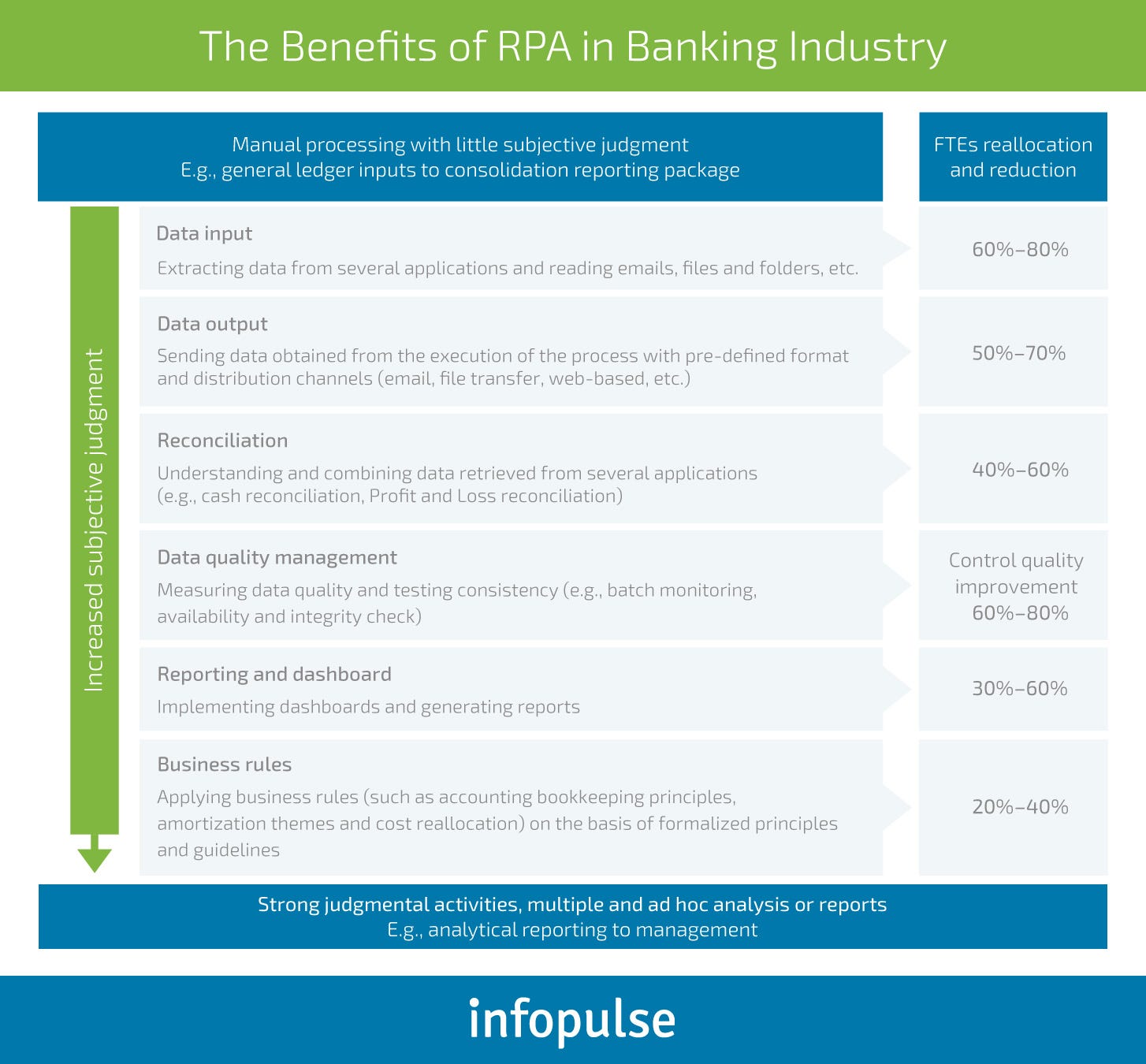robotic process automation accounts receivable