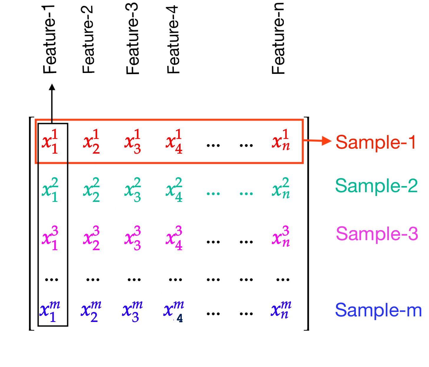 Deep Learning Deep Guide For All Your Matrix Dimensions And Calculations By Skrew Everything