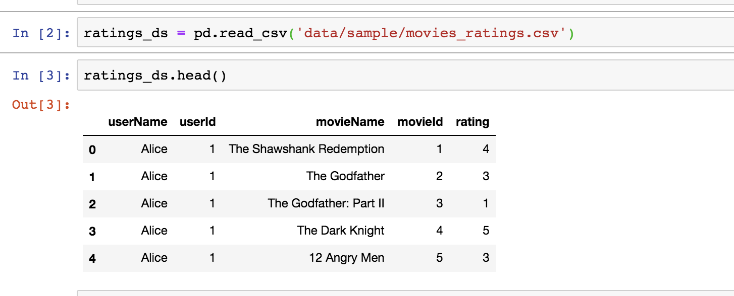 KNN Based Collaborative Filtering In Python using Surprise | by pankaj ...
