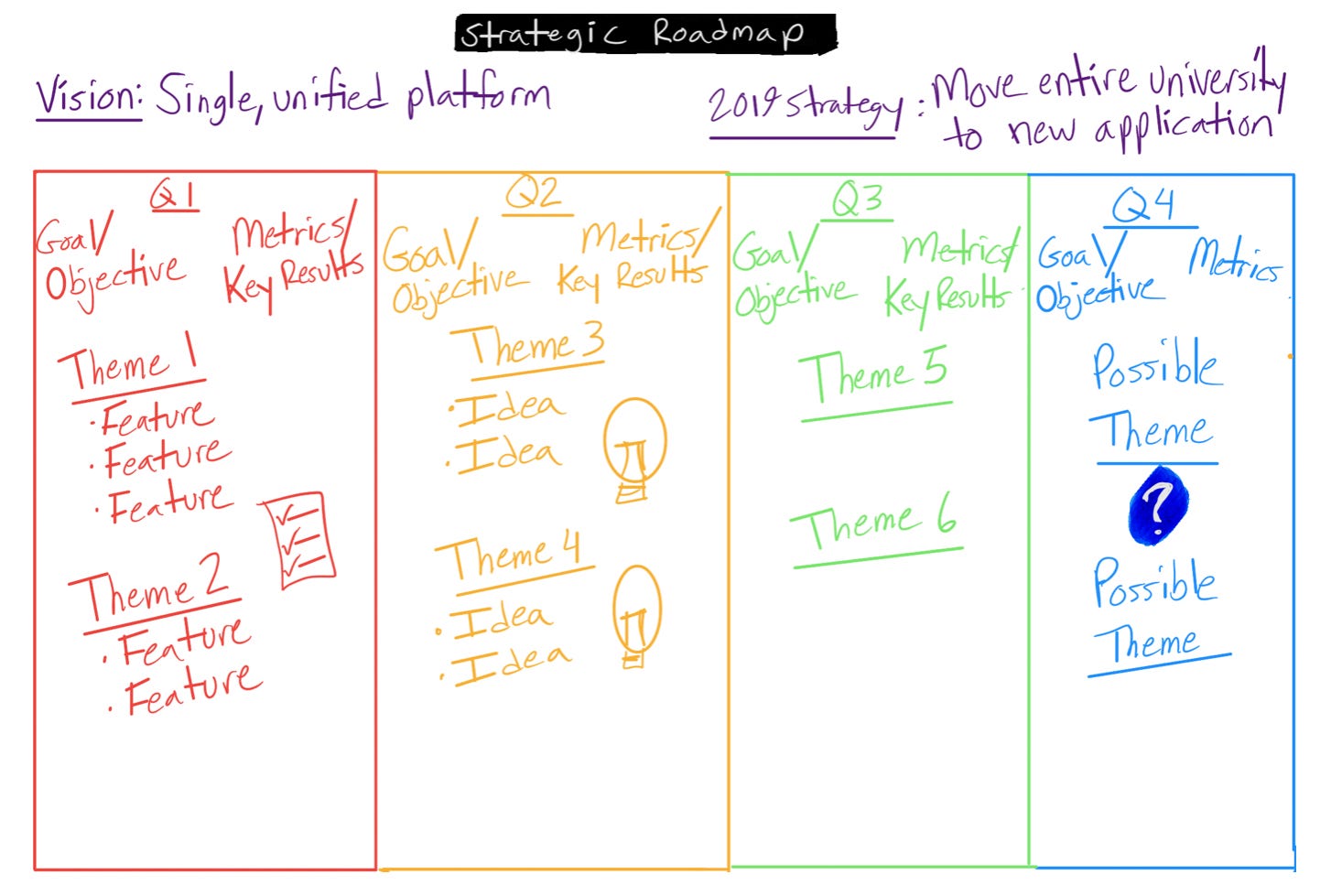 Product Roadmaps Love Hate Hate By Kyle Evans Product Coalition