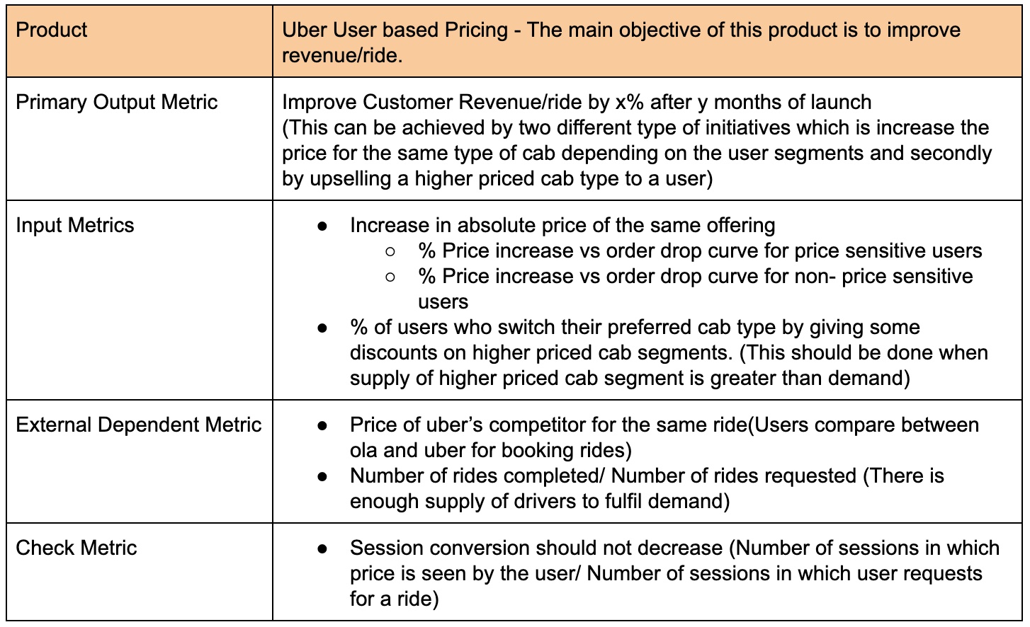 InputOutput Metric Framework for Product Managers by Asad Abrar