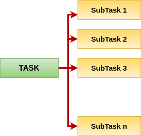 Tiny (Quick) Cheat-sheet to Python Concurrency | by Debanjan Datta ...