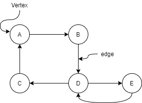 [DS-for dummies] Graph algorithms you should know (1) | by Truong Nhu ...