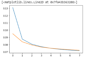 Building an Autoencoder neural network with Tensorflow using MNIST ...