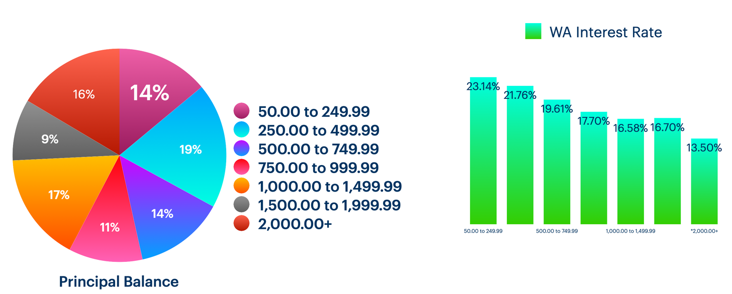 Analyzing Affirm S 400m Asset Securitization By Rohit Mittal Medium