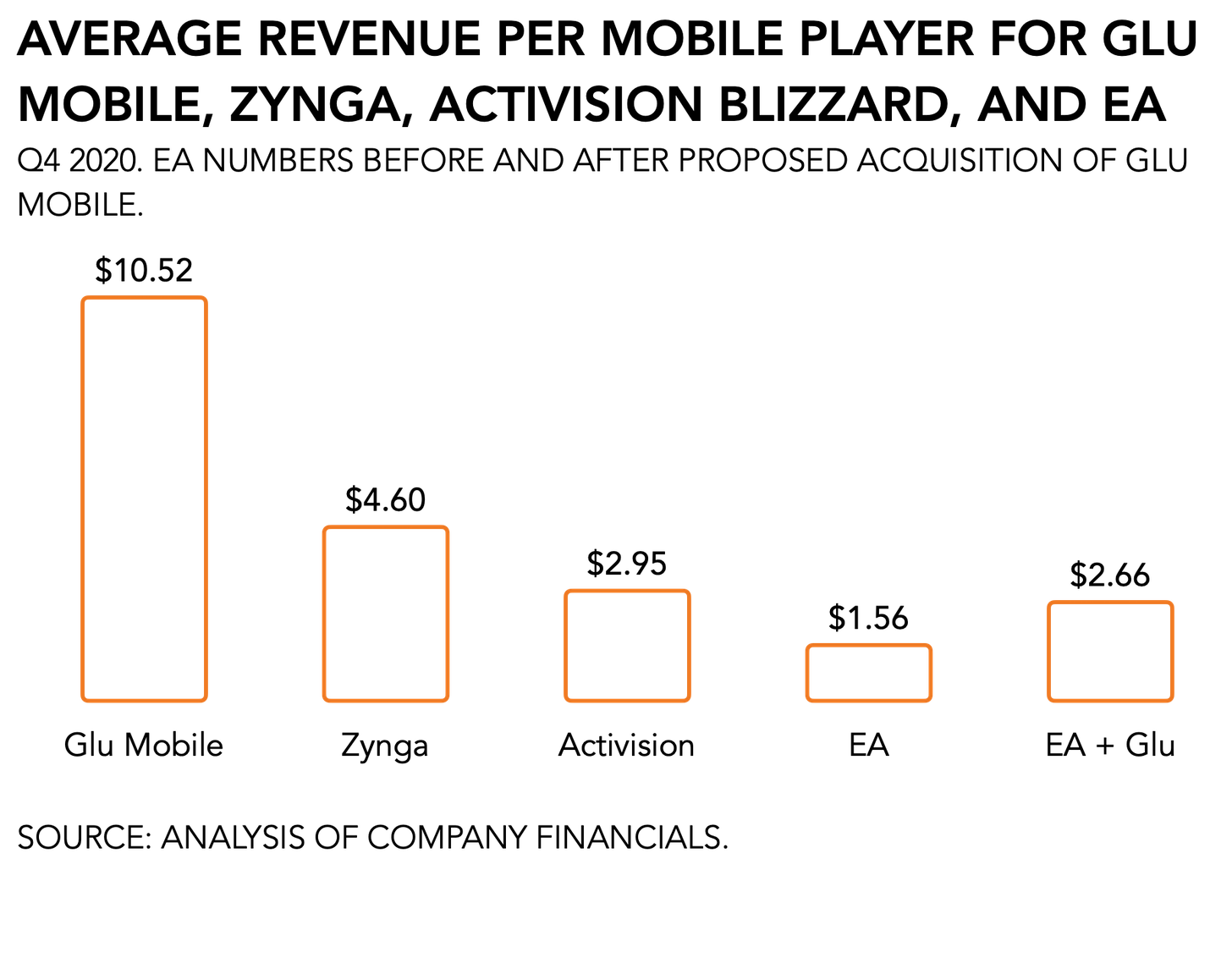 Game Makers Change Tune About Ads By Superjoost Medium