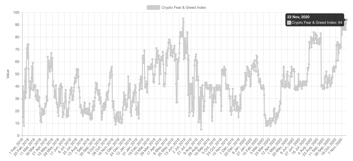 The Bitcoin Price Will Correct For 4 Reasons But Will It Hit 20k First By Sylvain Saurel In Bitcoin We Trust