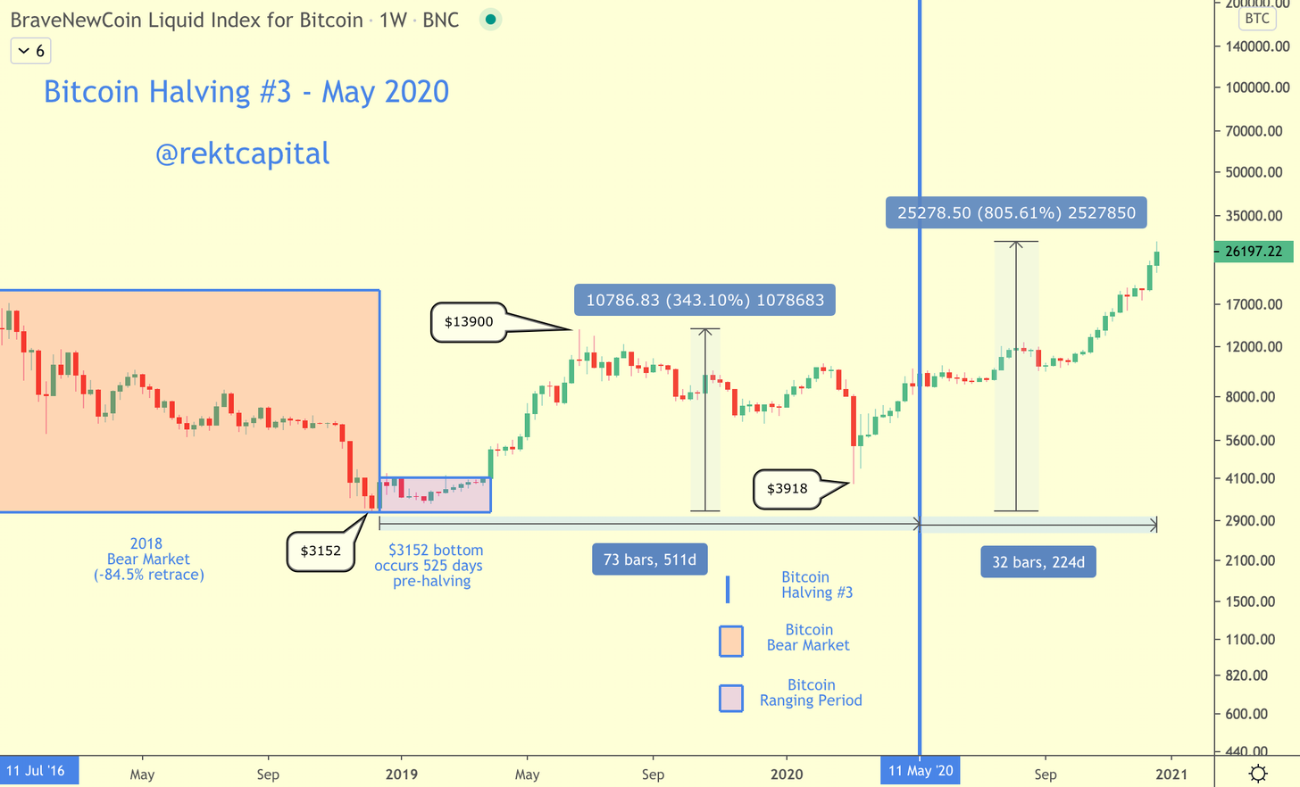 crypto bear market 2021