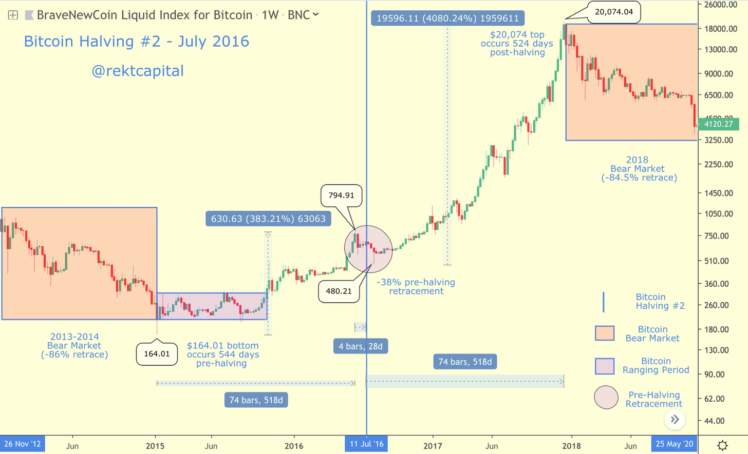 bitcoin prekybos cme)