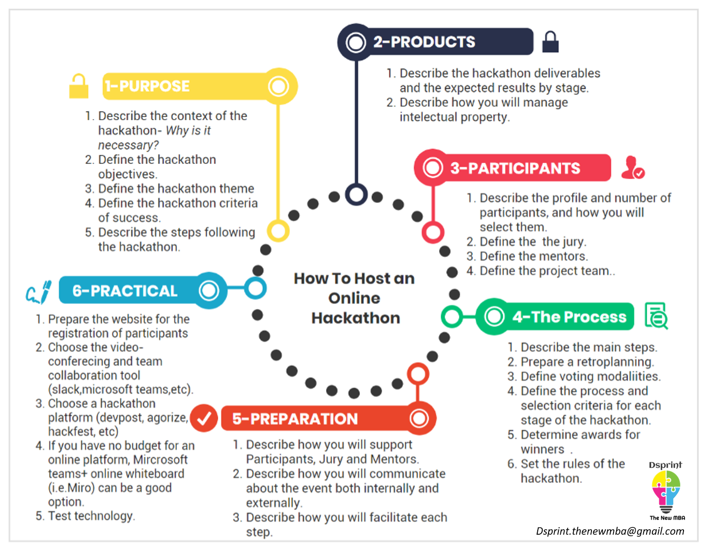 How To Host An Online Hackathon UX