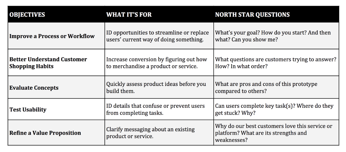 Michael Margolis User Research Quick And Dirty 1 By Maa1 Medium
