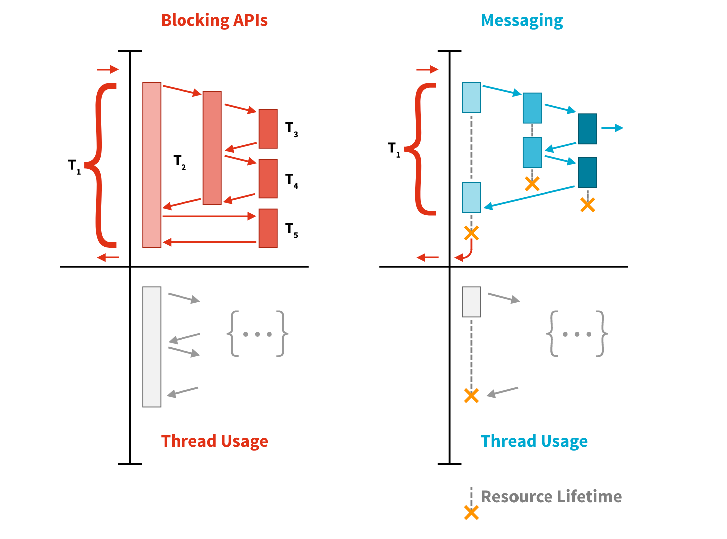 Java Reactive Programming - Five-Elephant - Medium