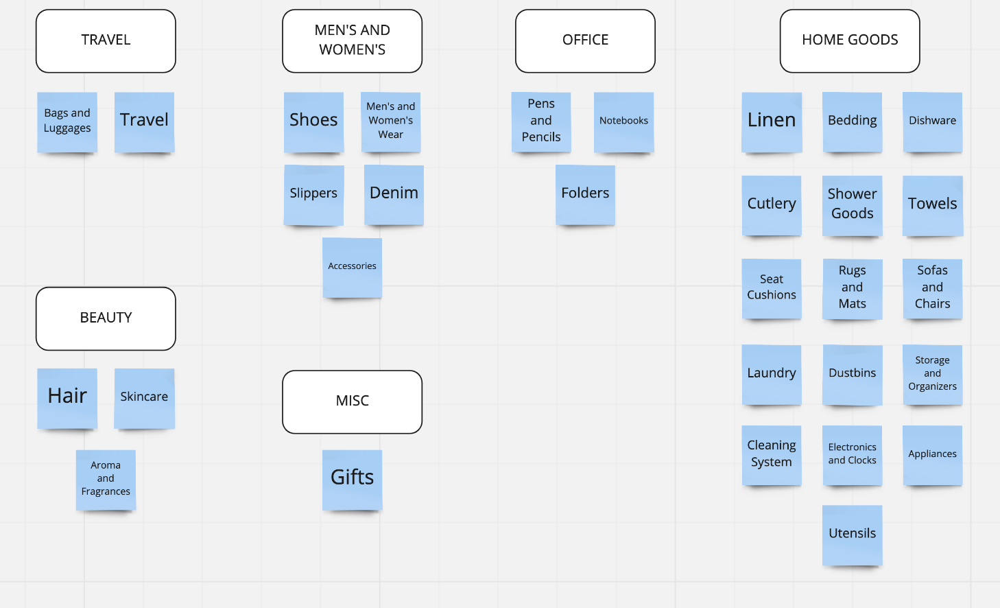 UX Retrospective 2 Information Architecture IA By Bonny Ma Jul
