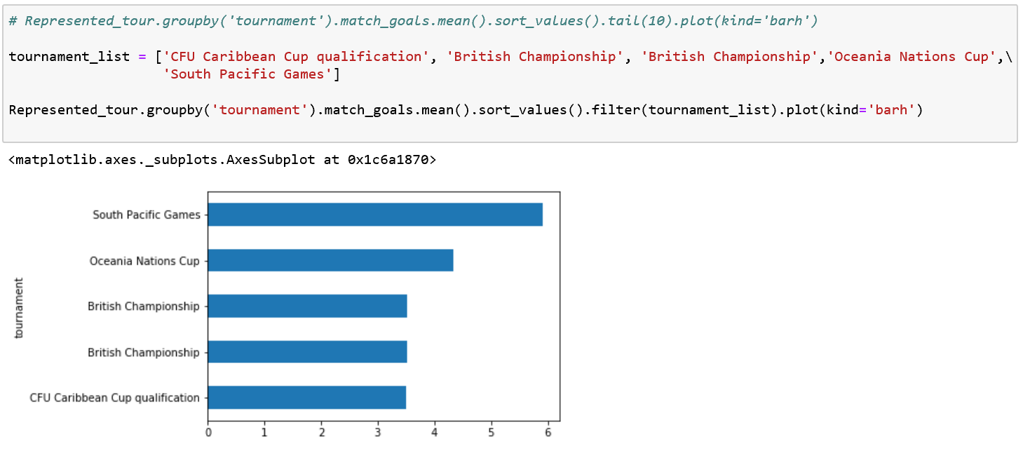 Simple Football Data-set Exploration with Pandas | by Stephen Fordham ...