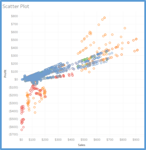 Cool Tableau Charts