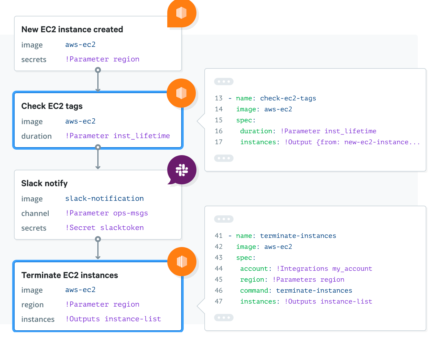 Rise of the APIs. APIs and new platforms are changing how… by Deepak