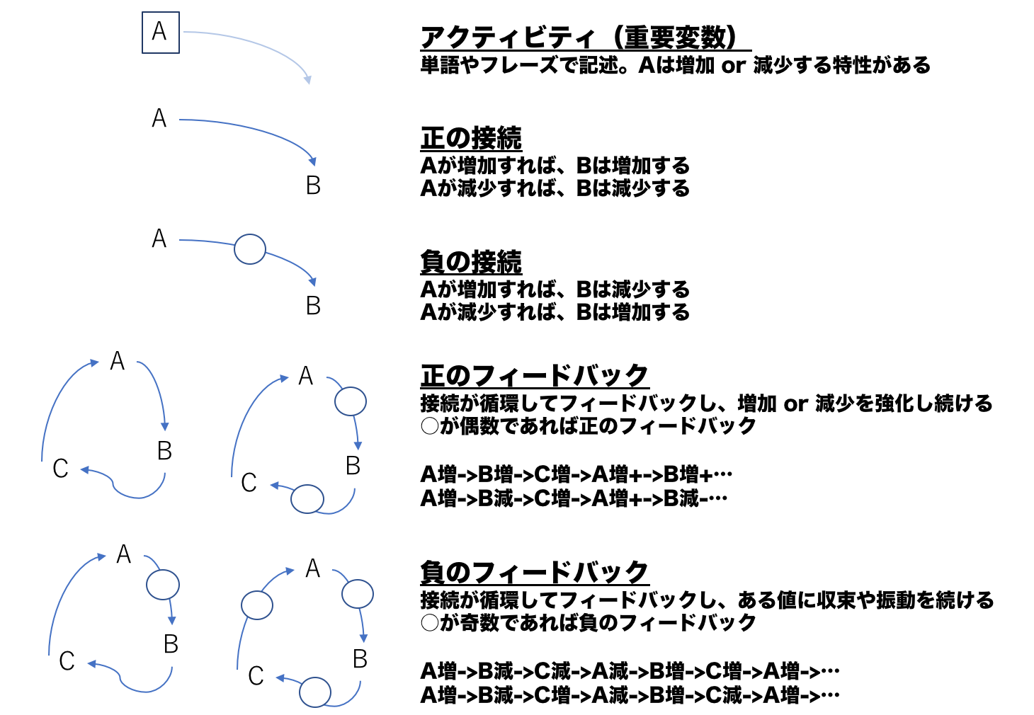 付録cだけじゃない 付録aに隠されたtddの狙いとは テスト駆動開発をやめて なお残すべき習慣とは 10 By Eiji Ienaga 時を超えたプログラミングの道