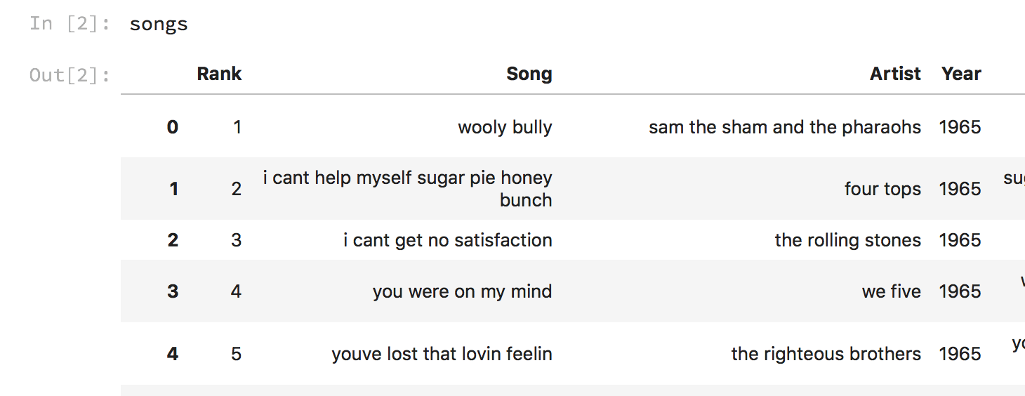 Using Python to find Song titles. How to use just a few lines of Python ...