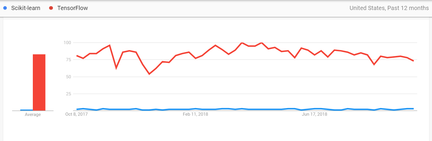 Essential libraries for machine learning and Data science in python ...