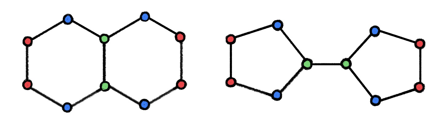 Expressive Power Of Graph Neural Networks And The Weisfeiler Lehman Test By Michael Bronstein Towards Data Science